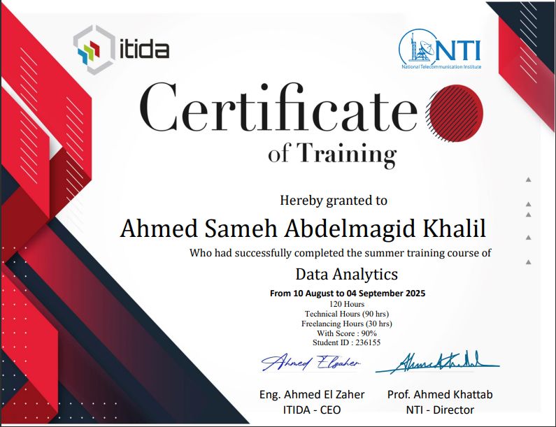 Data Analytics Certificate